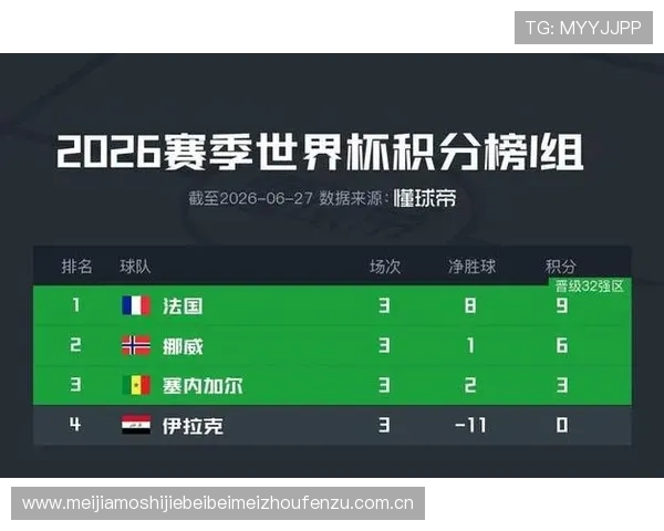 世界杯法国对挪威比赛完场比分及赛后数据统计全面解读