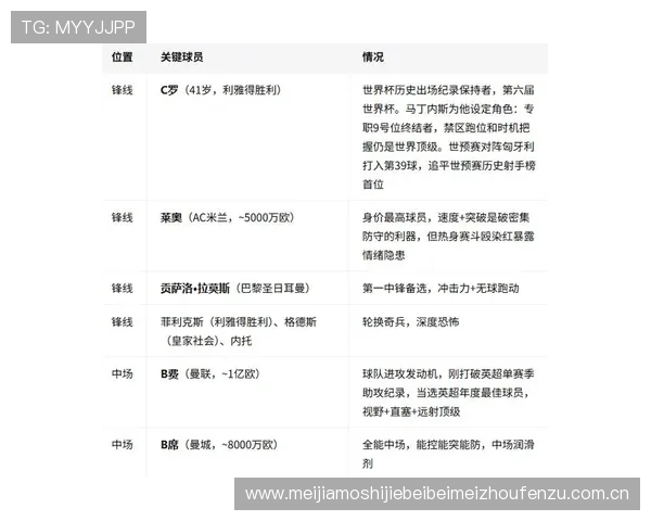 世界杯葡萄牙vs民主刚果比赛关键数据总结及球员表现亮点分析